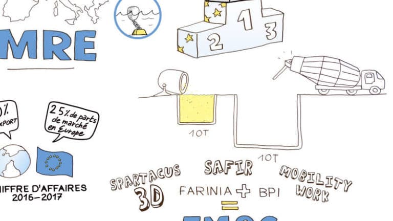 Motion design FMGC