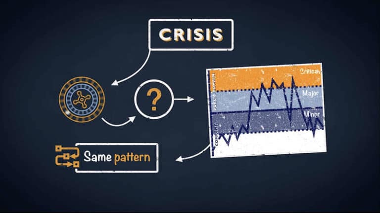 Digital learning crisis Management